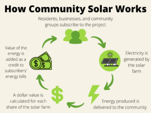 community solar farm